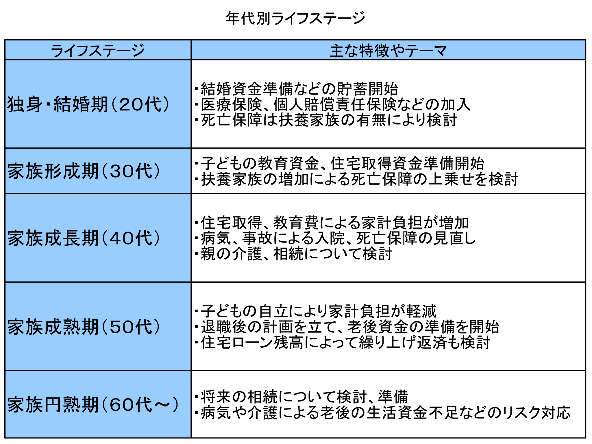 ライフステージ