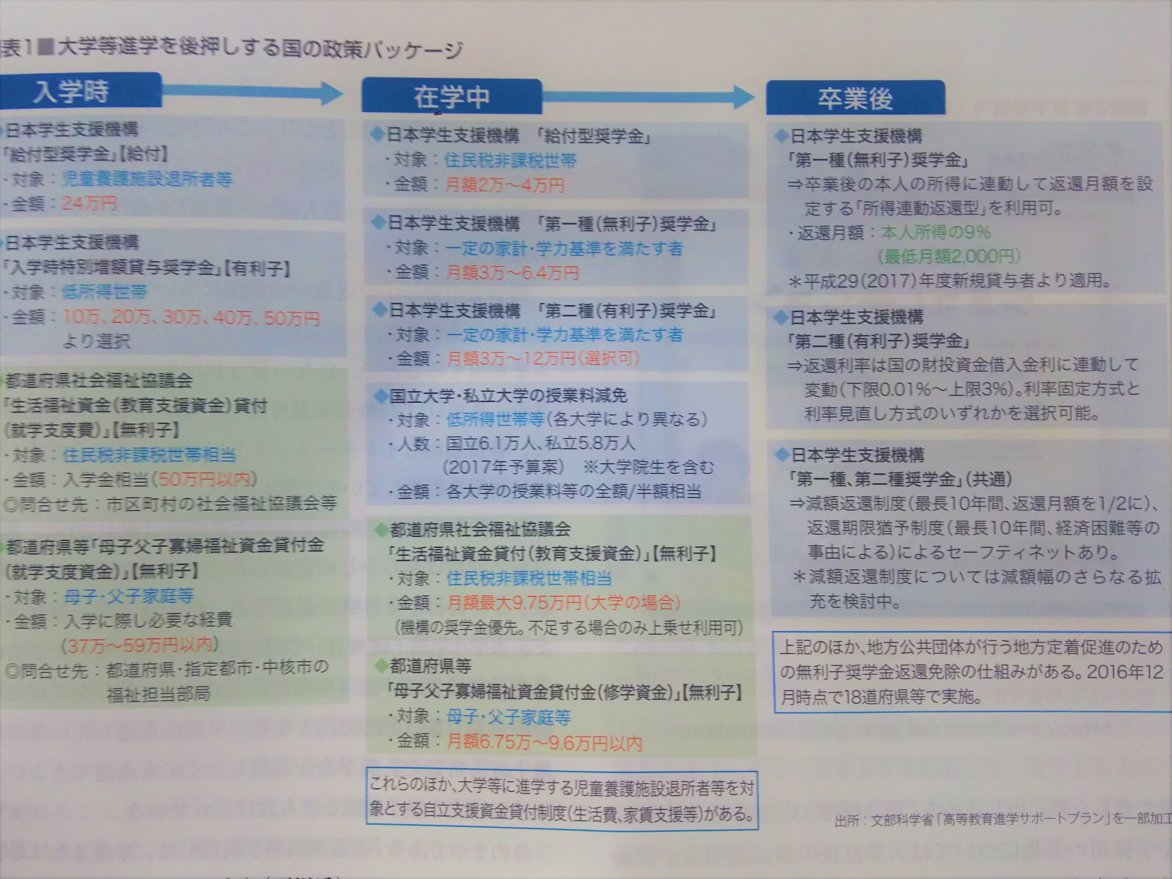 進学政策