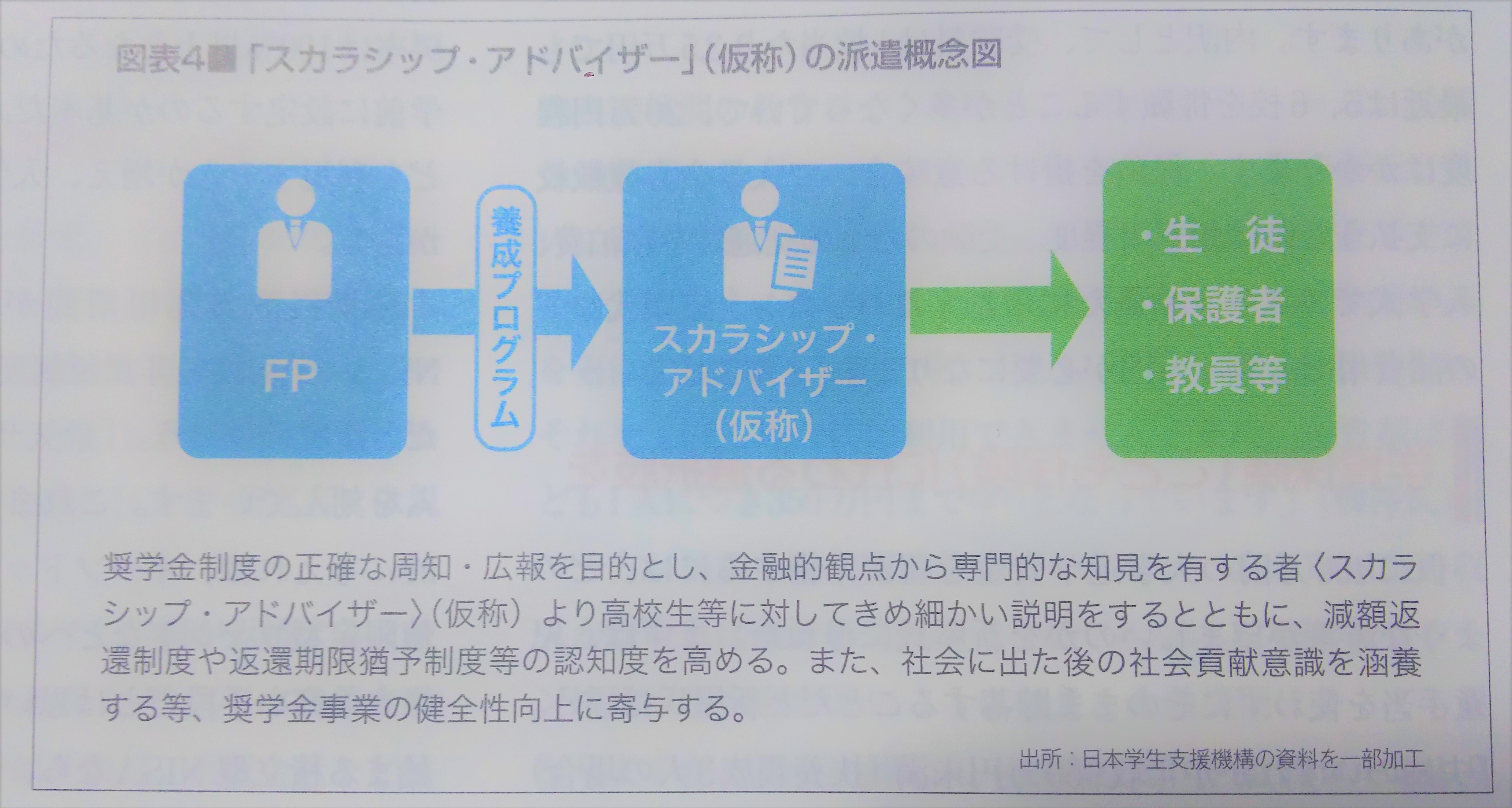 スカラシップ概念図