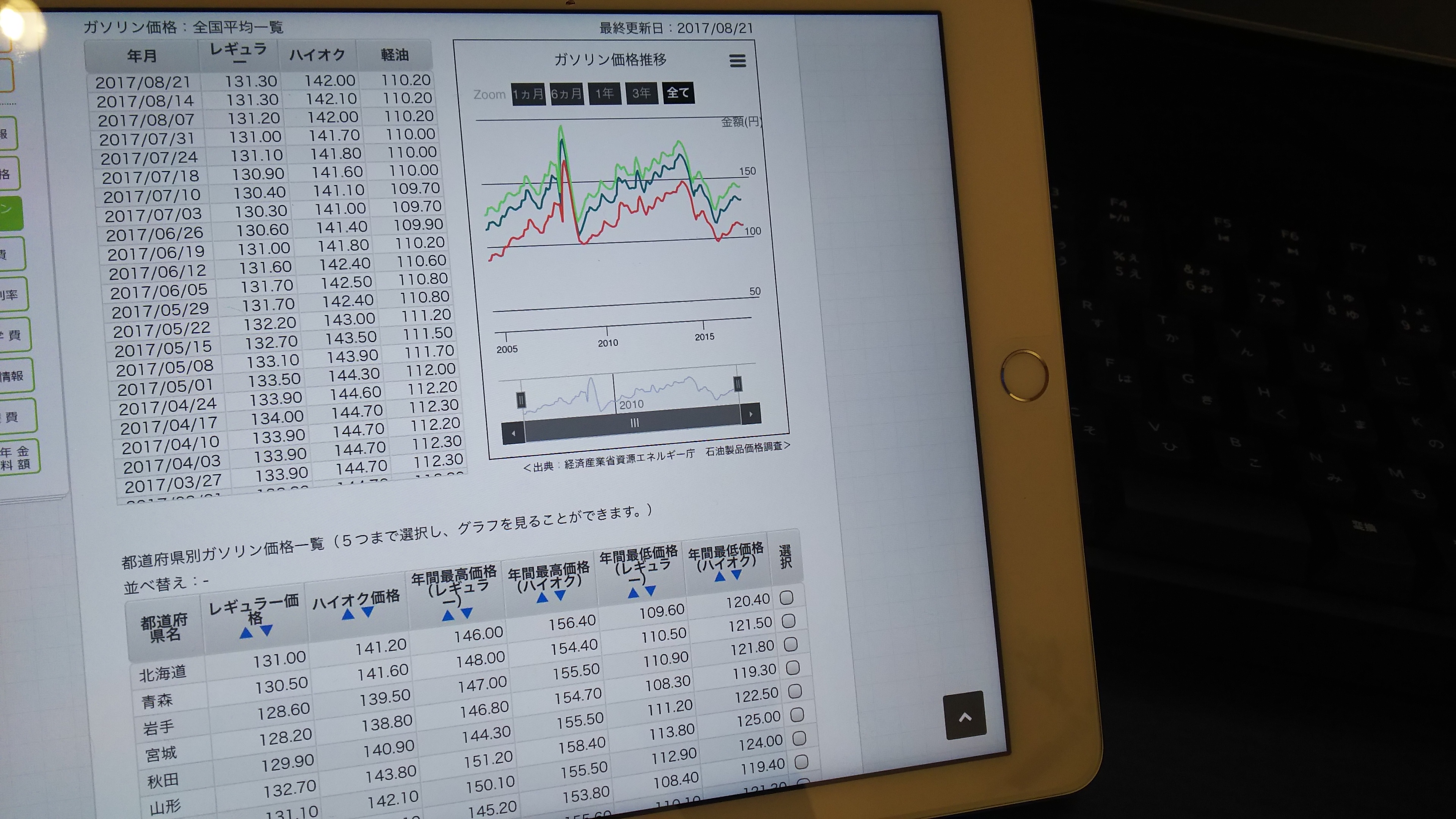 ガソリングラフ