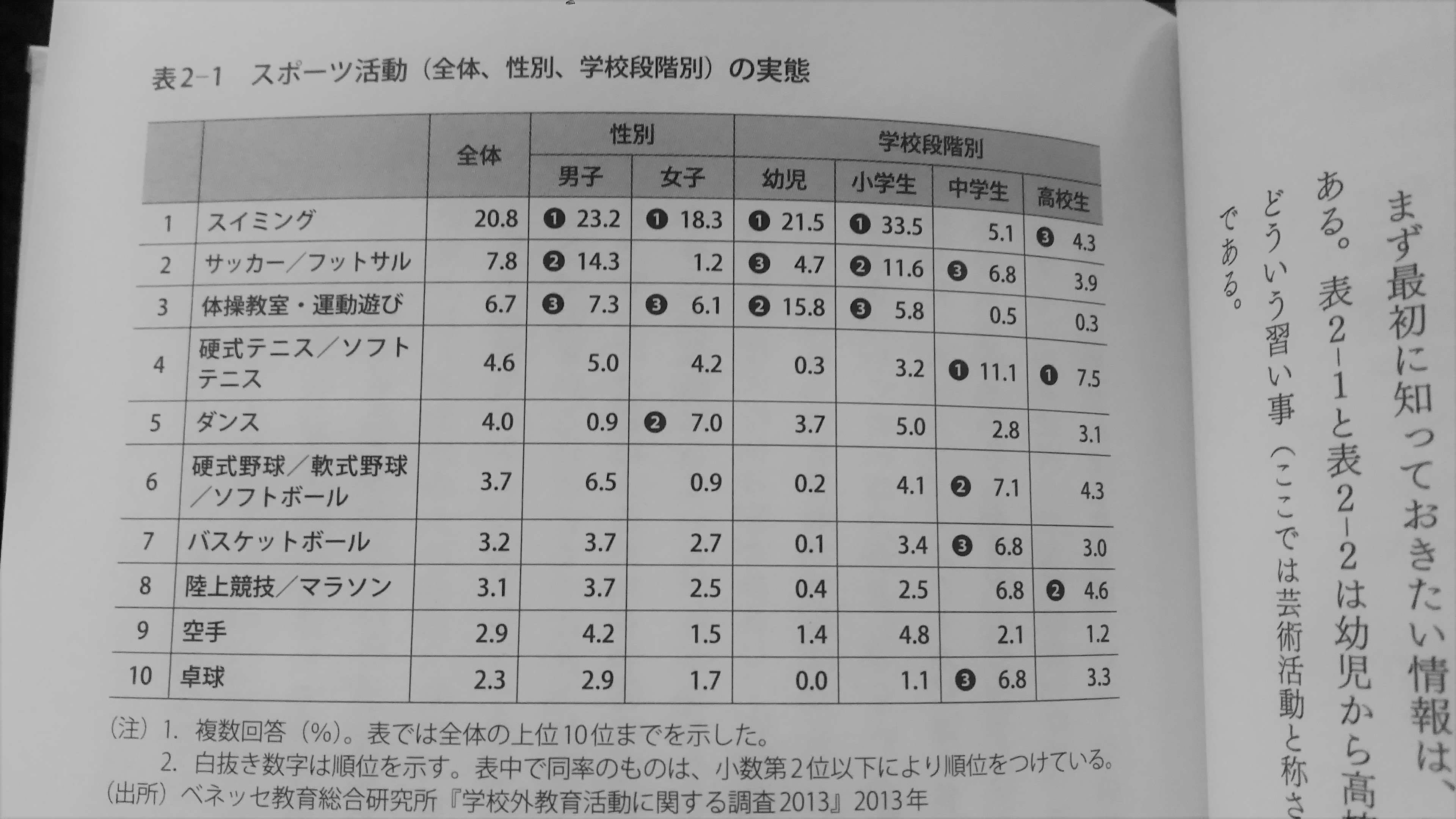 スポーツ活動費用
