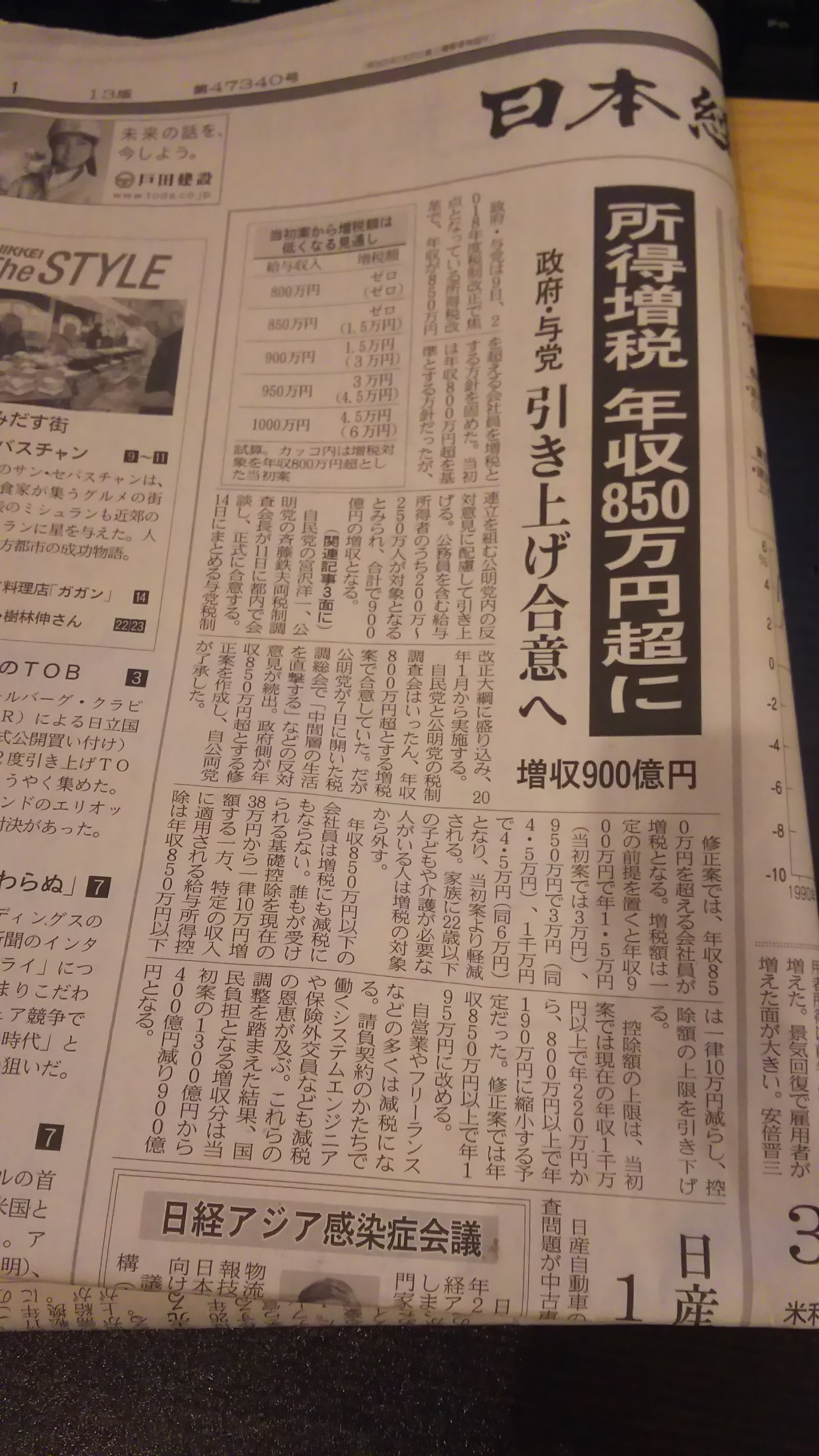 新聞
