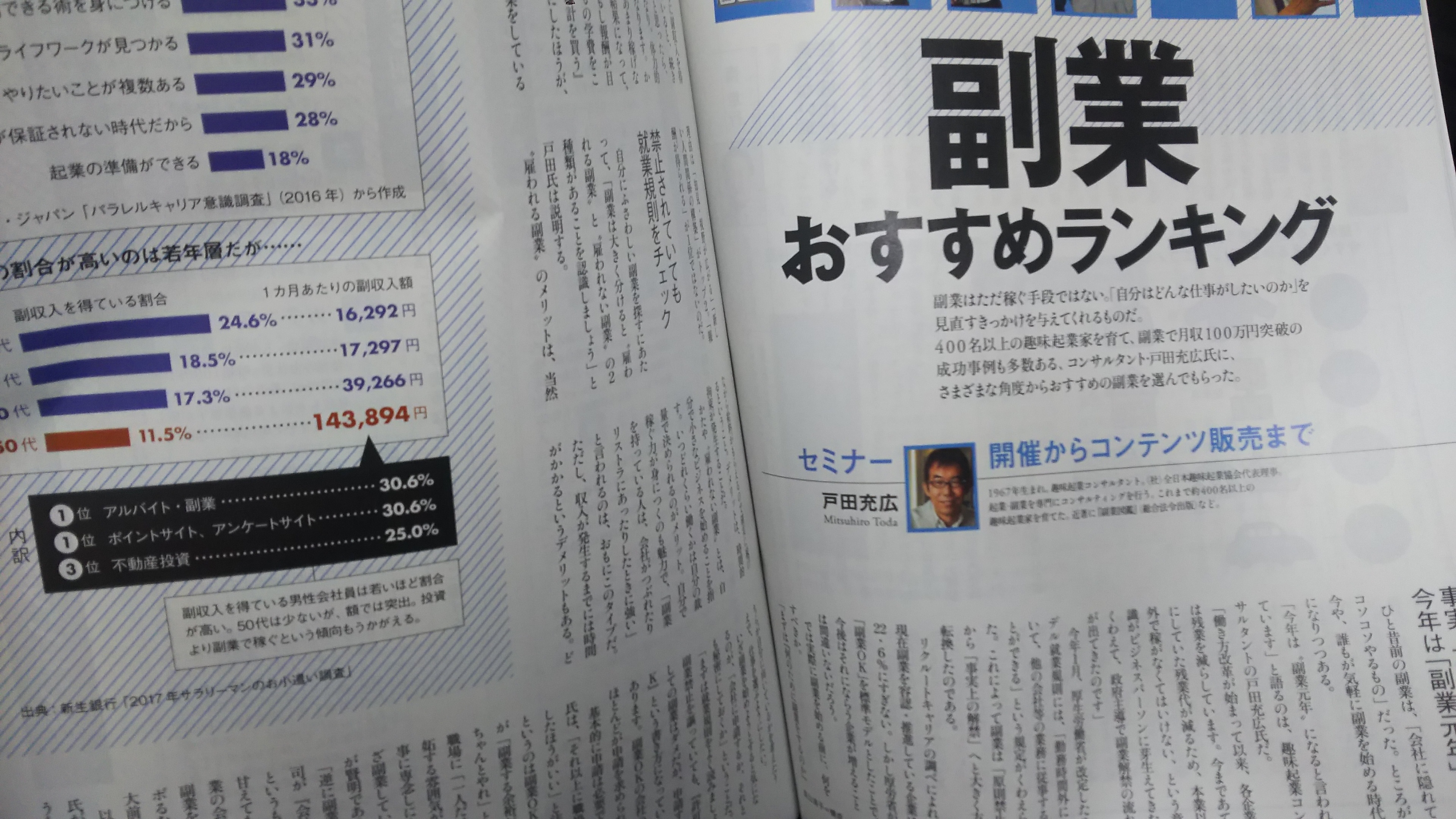副業記事