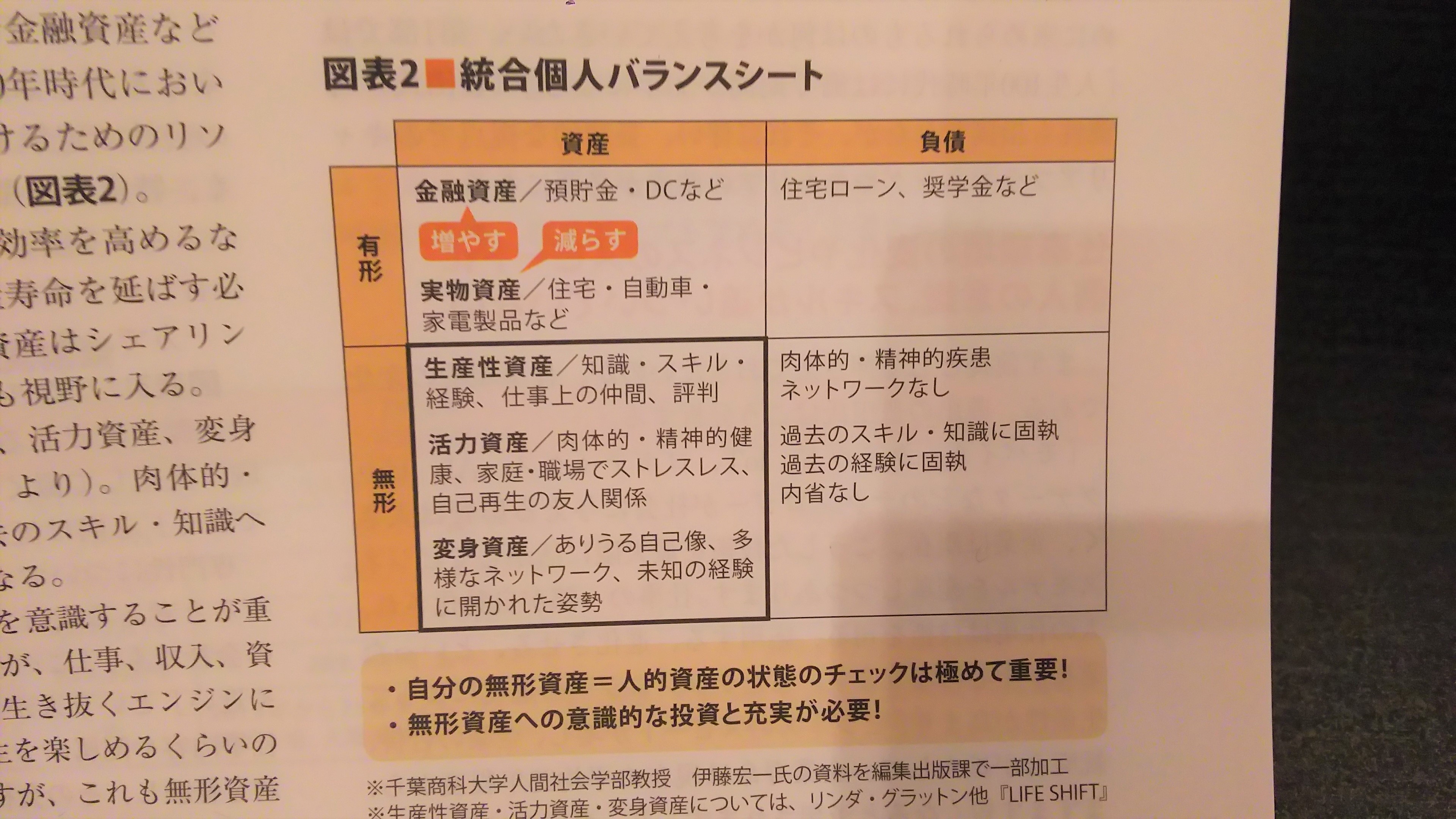 統合個人バランスシート