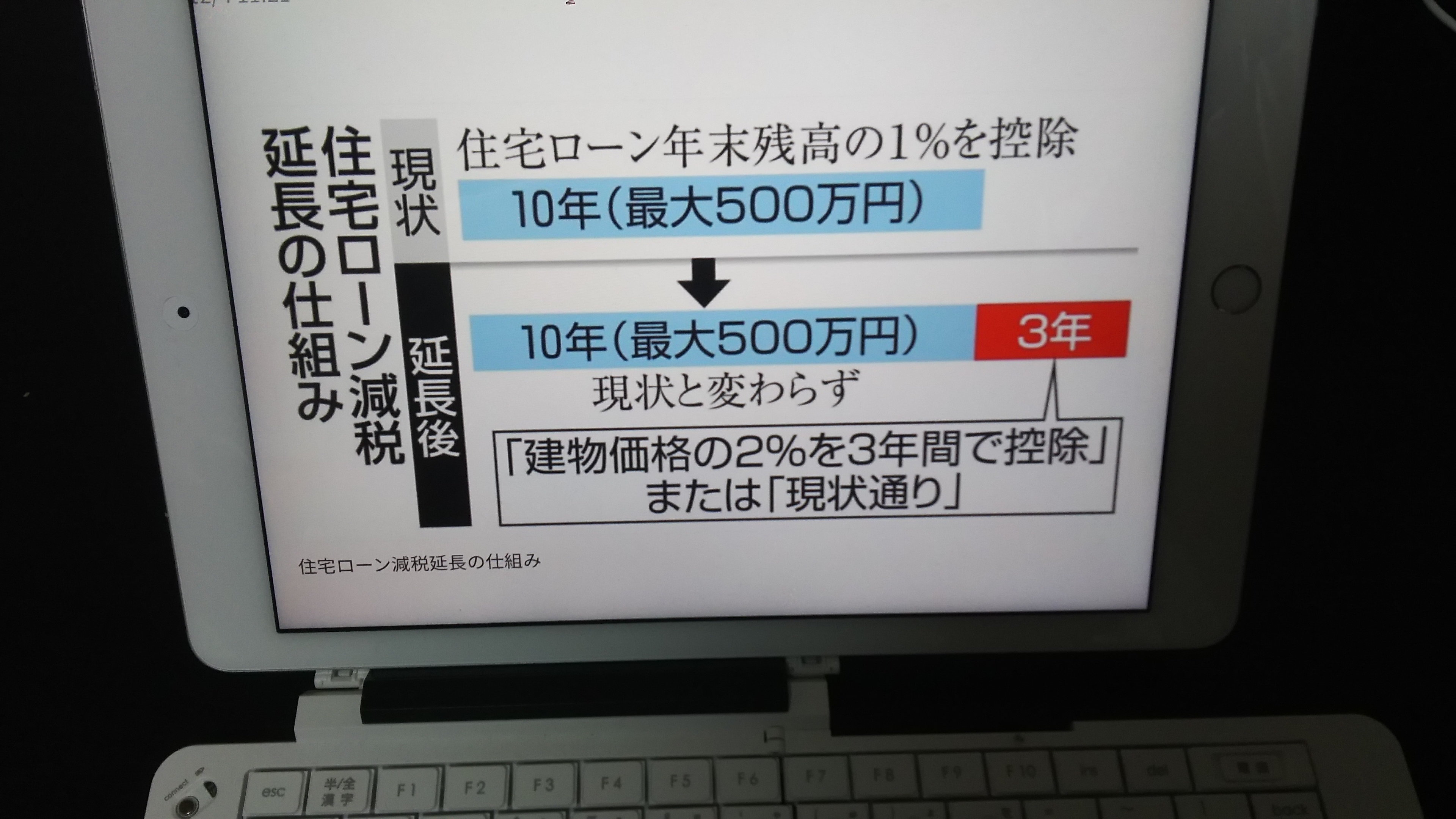 住宅ローン減税