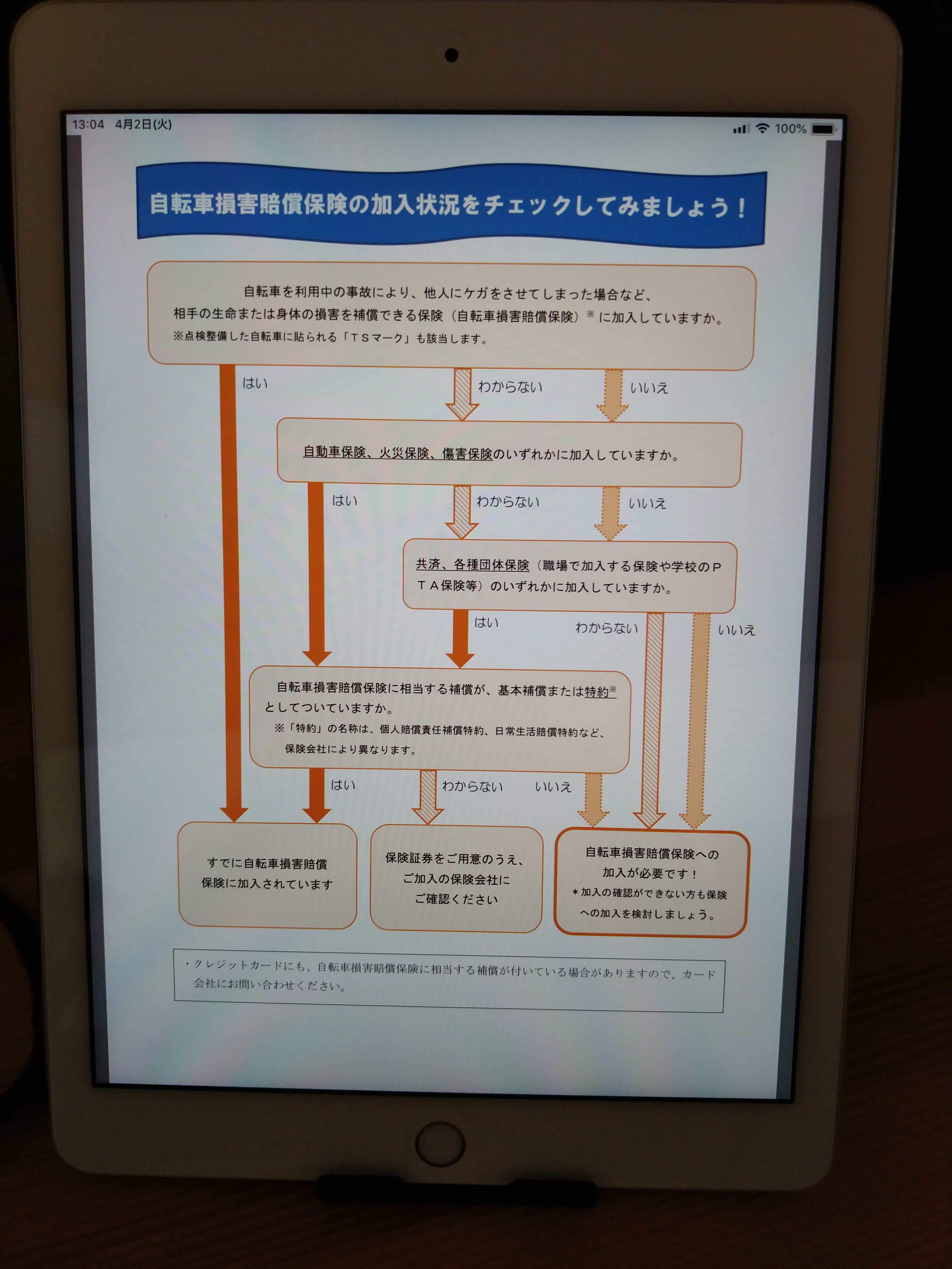 フローチャート