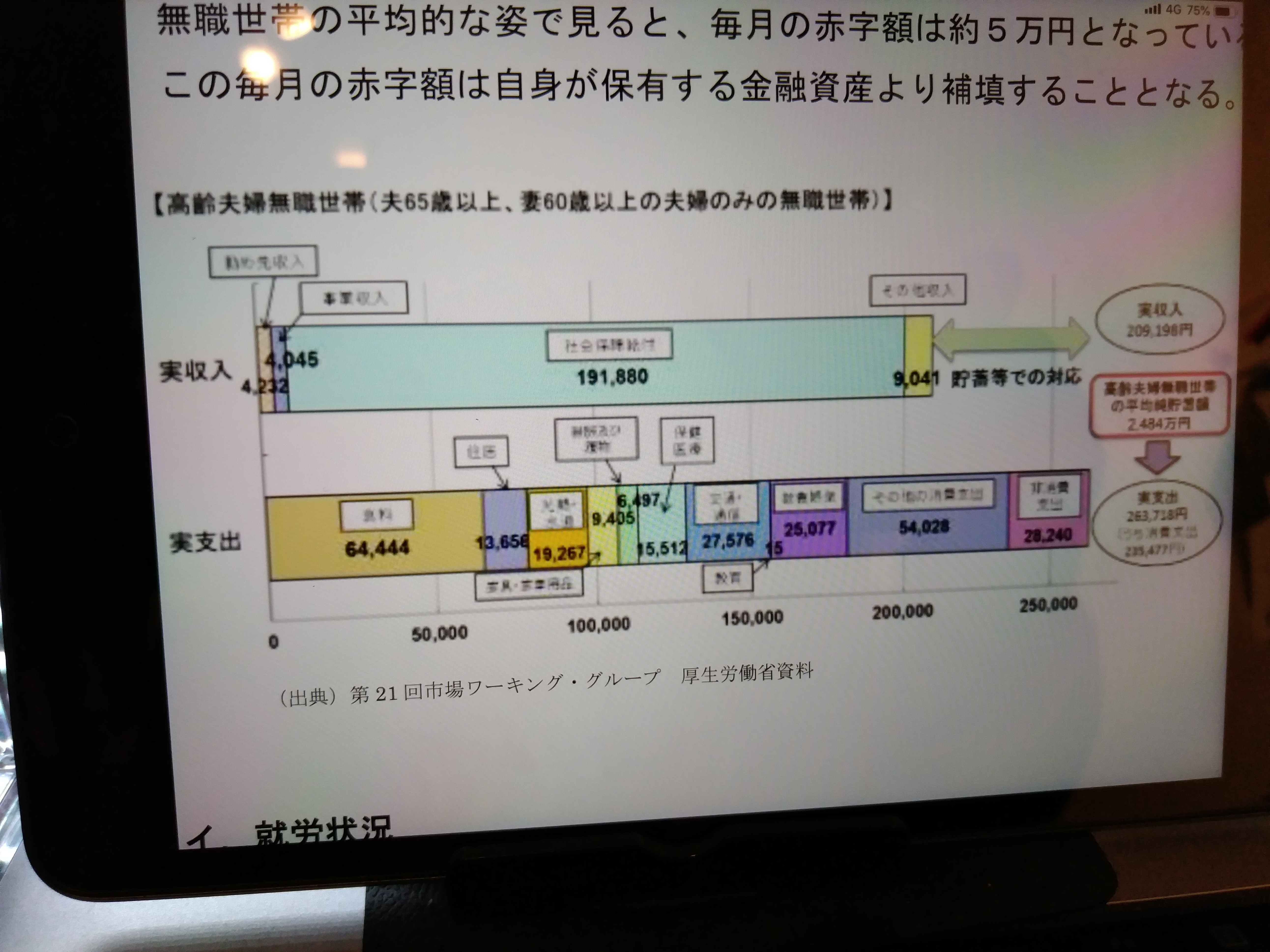 高齢社会における資産形成・管理の報告書