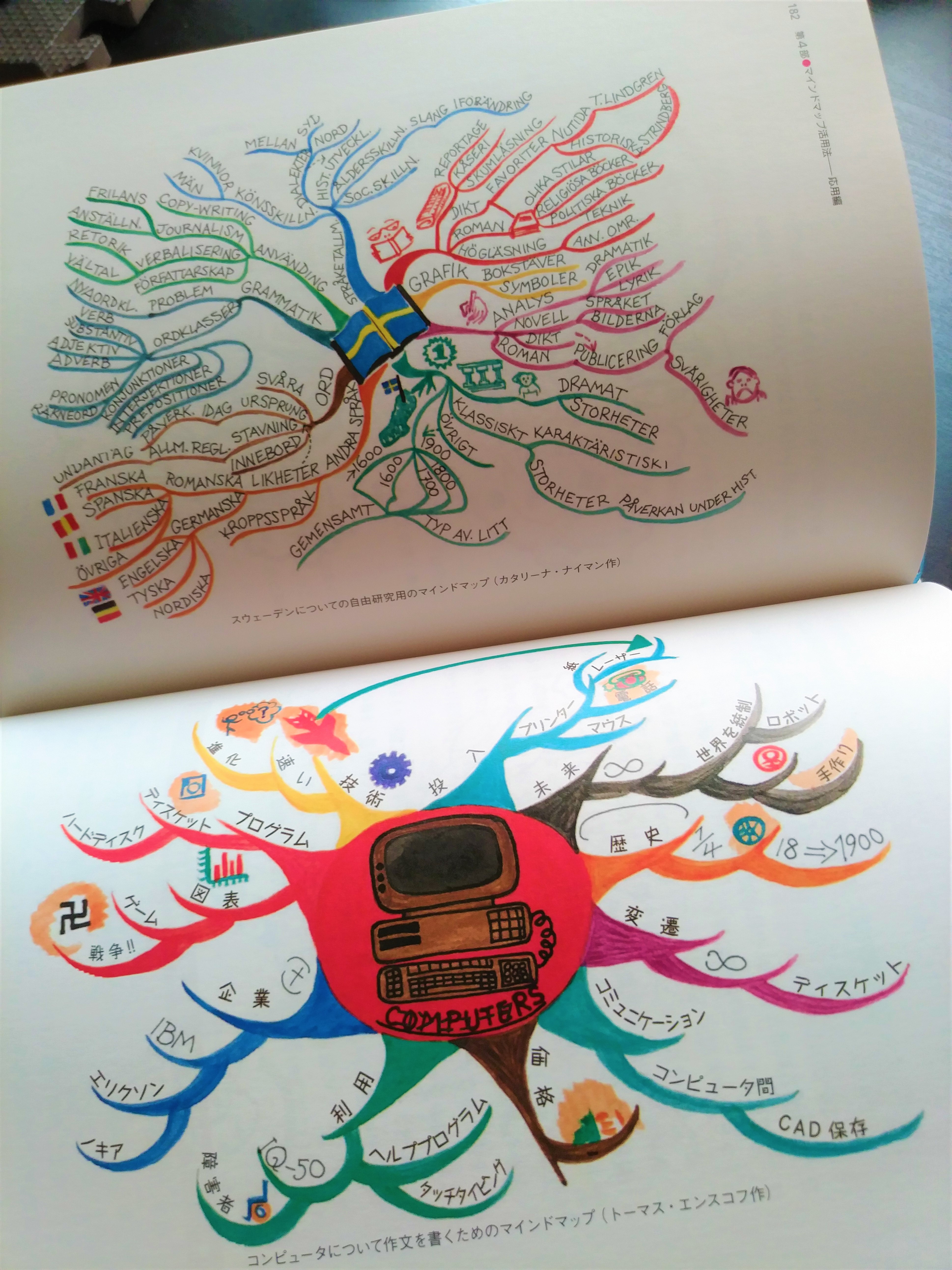 マインドマップ