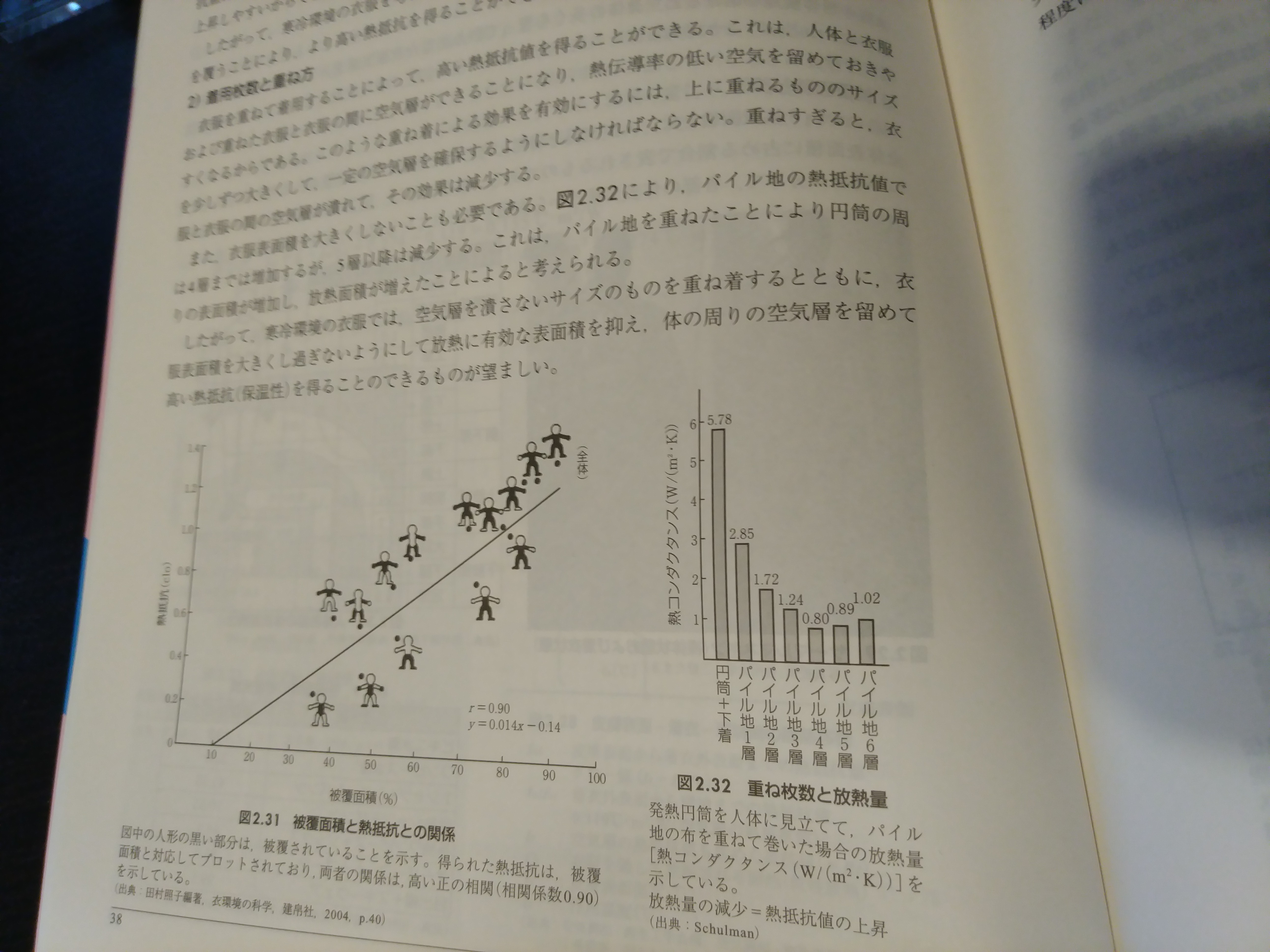 アパレルと健康2